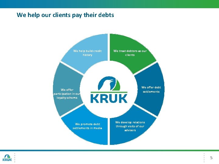 We help our clients pay their debts We help build credit history We offer