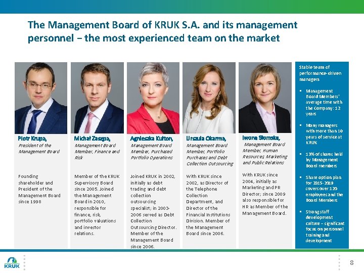 The Management Board of KRUK S. A. and its management personnel − the most