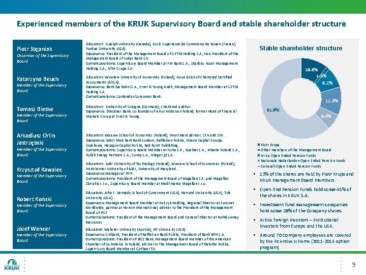 Experienced members of the KRUK Supervisory Board and stable shareholder structure Piotr Stępniak Chairman