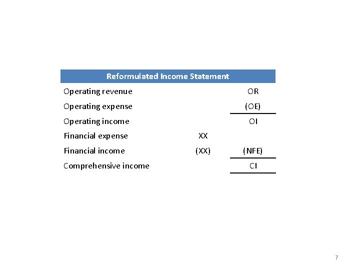 business activities 1 reformulated balance sheet published comparing financial ratios between companies examples two forms of income statement