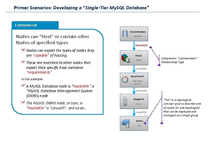 Primer Scenarios: Developing a “Single-Tier My. SQL Database” Containment Nodes can “Host” or contain