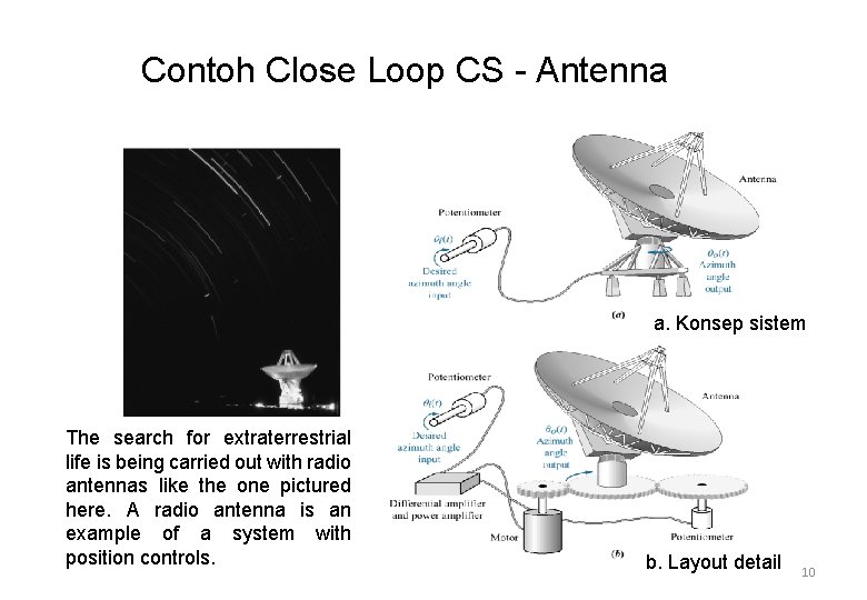 Contoh Close Loop CS - Antenna a. Konsep sistem The search for extraterrestrial life