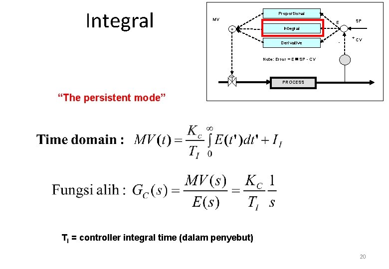 Integral Proportional MV + E SP - + CV Integral Derivative Note: Error =