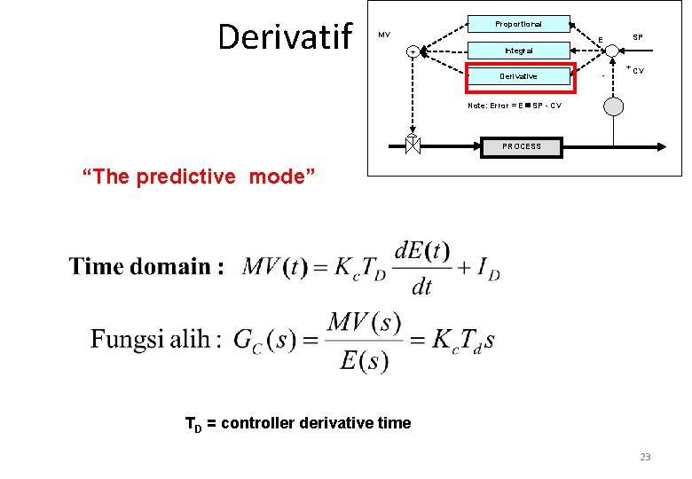Derivatif Proportional MV + E SP - + CV Integral Derivative Note: Error =