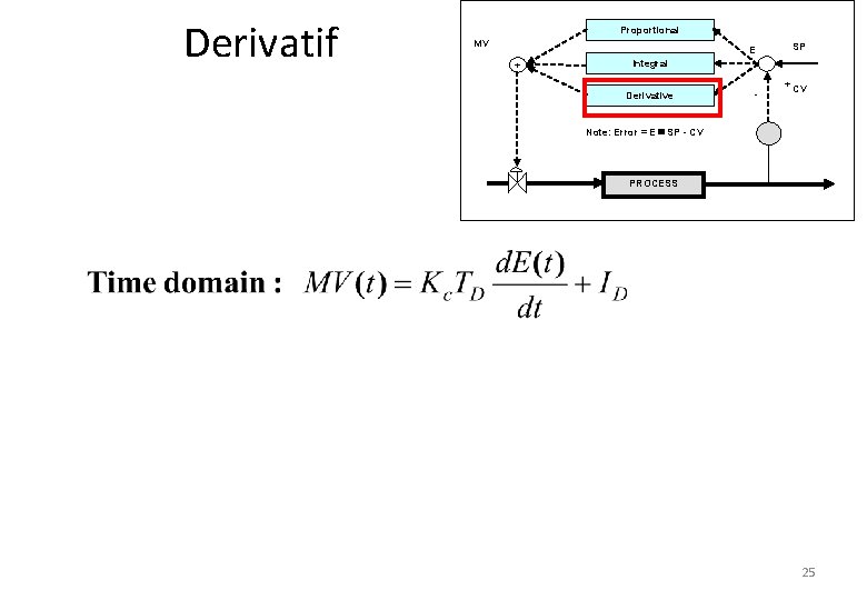 Derivatif Proportional MV + E SP - + CV Integral Derivative Note: Error =