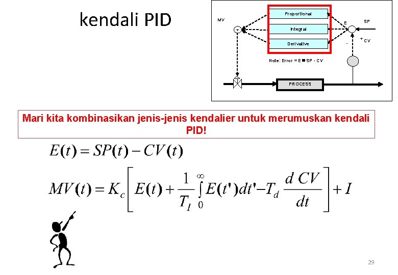 kendali PID Proportional MV + E SP - + CV Integral Derivative Note: Error