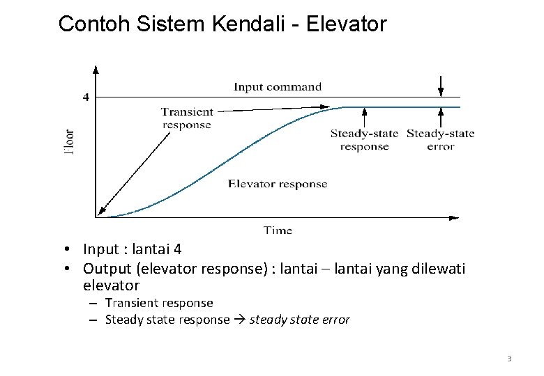 Contoh Sistem Kendali - Elevator • Input : lantai 4 • Output (elevator response)