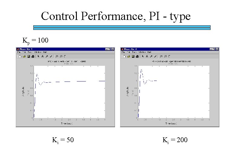 Control Performance, PI - type Kp = 100 Ki = 50 Ki = 200