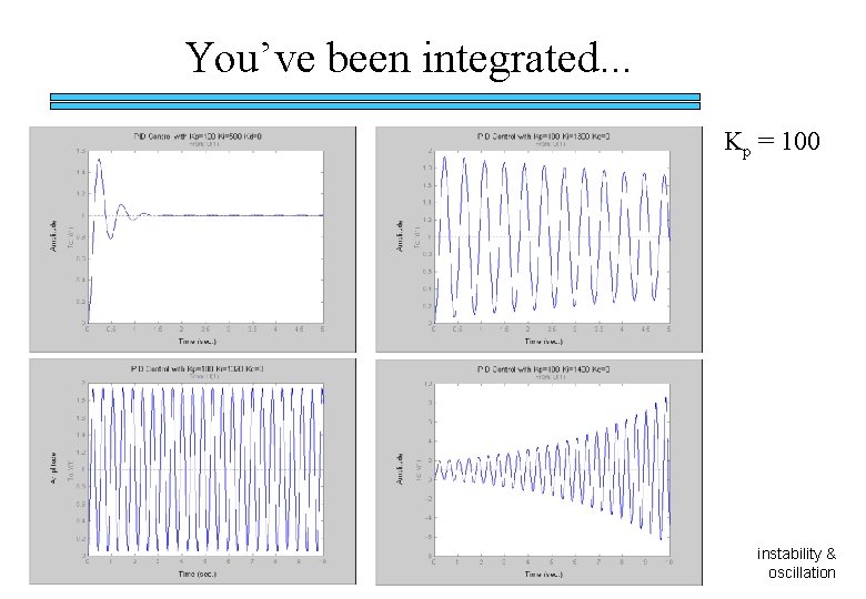 You’ve been integrated. . . Kp = 100 instability & oscillation 