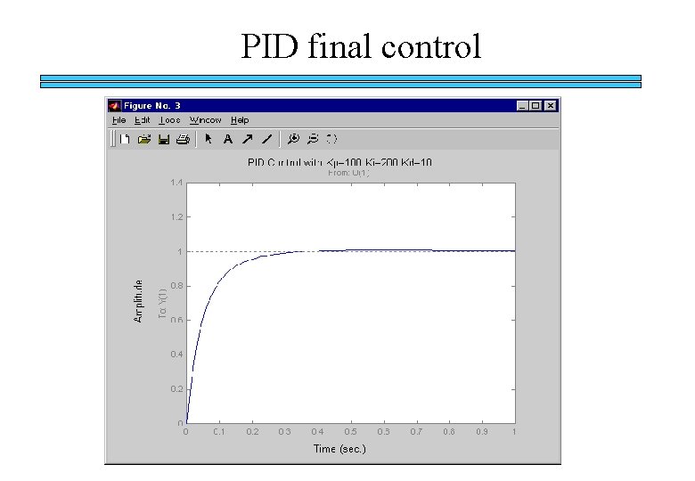 PID final control 