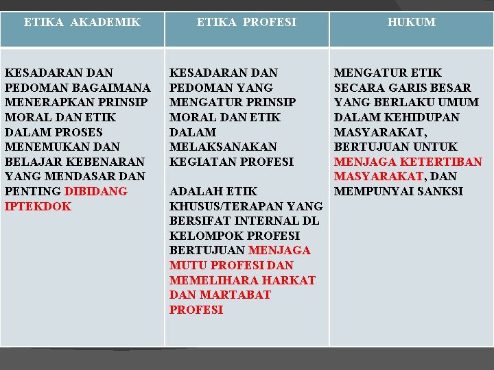 ETIKA AKADEMIK KESADARAN DAN PEDOMAN BAGAIMANA MENERAPKAN PRINSIP MORAL DAN ETIK DALAM PROSES MENEMUKAN ETIKA AKADEMIK KESADARAN DAN PEDOMAN BAGAIMANA MENERAPKAN PRINSIP MORAL DAN ETIK DALAM PROSES MENEMUKAN