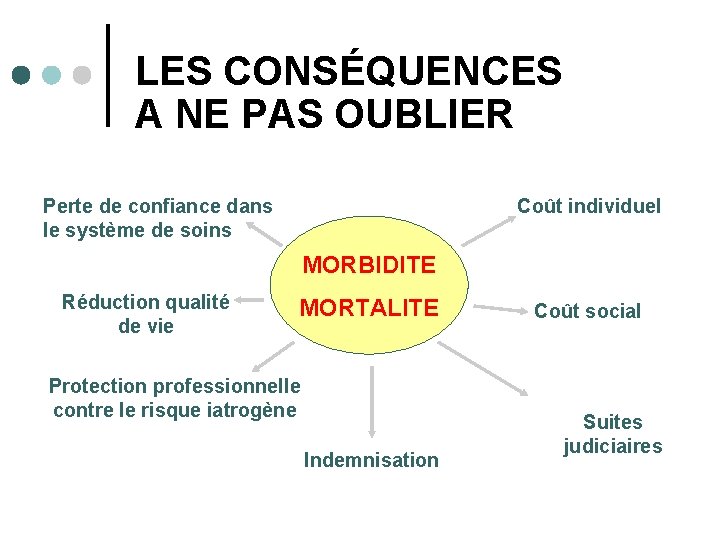 LES CONSÉQUENCES A NE PAS OUBLIER Perte de confiance dans le système de soins