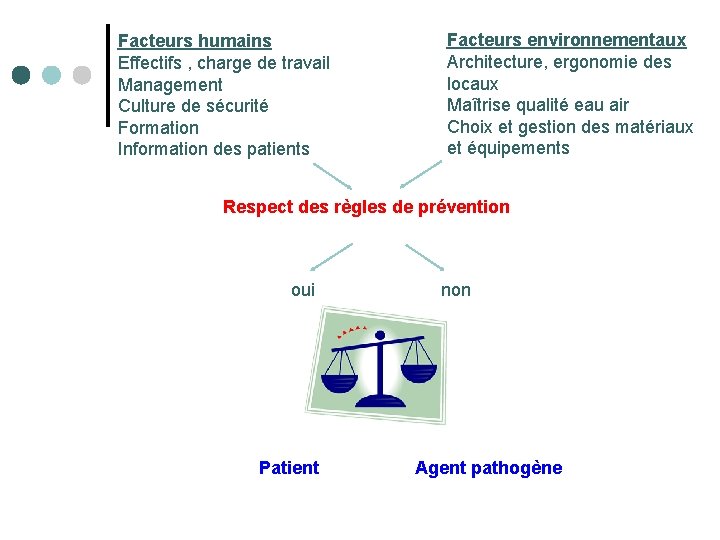 Facteurs humains Effectifs , charge de travail Management Culture de sécurité Formation Information des