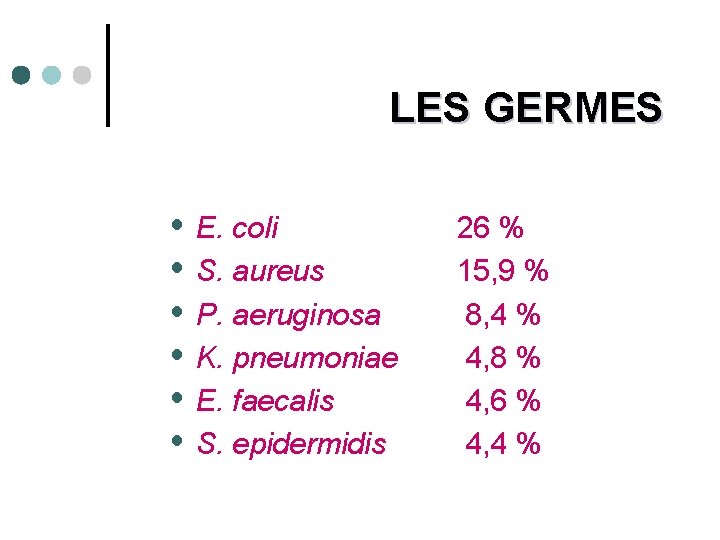 LES GERMES E. coli S. aureus P. aeruginosa K. pneumoniae E. faecalis S. epidermidis