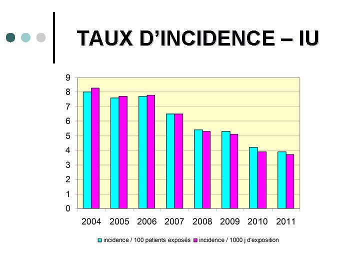 TAUX D’INCIDENCE – IU 