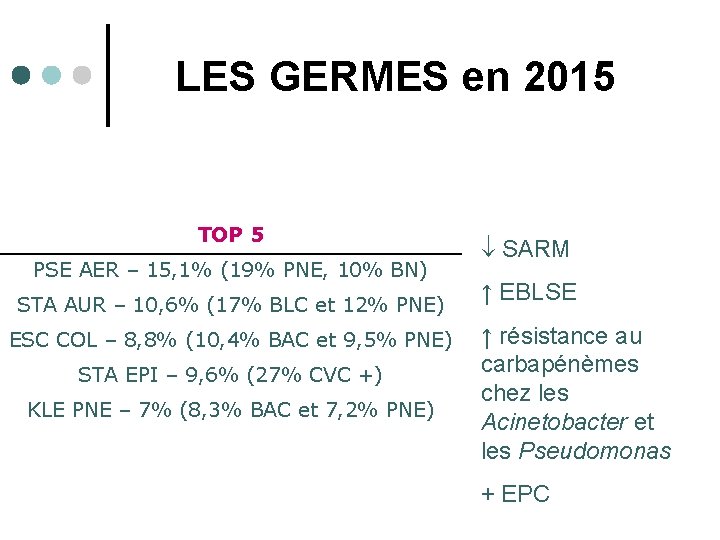 LES GERMES en 2015 TOP 5 PSE AER – 15, 1% (19% PNE, 10%