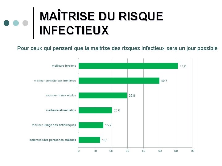 MAÎTRISE DU RISQUE INFECTIEUX Pour ceux qui pensent que la maitrise des risques infectieux