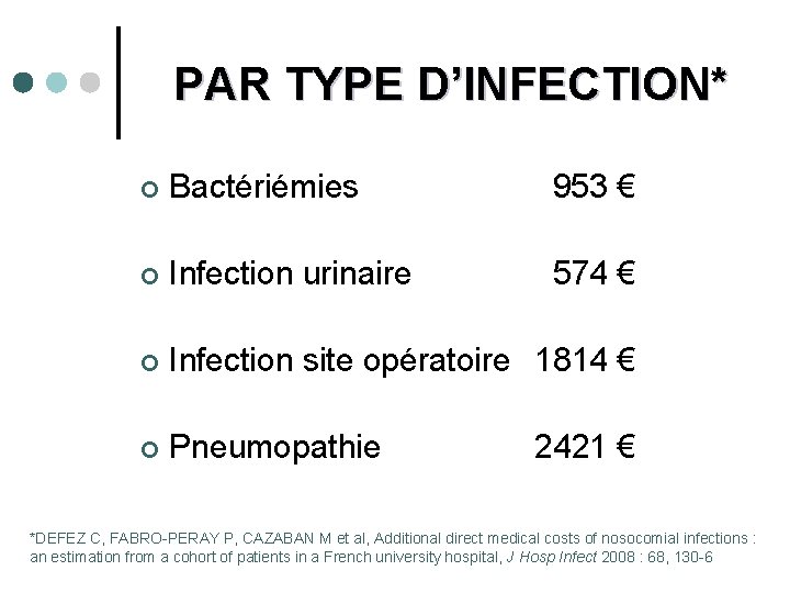 PAR TYPE D’INFECTION* ¢ Bactériémies 953 € ¢ Infection urinaire 574 € ¢ Infection