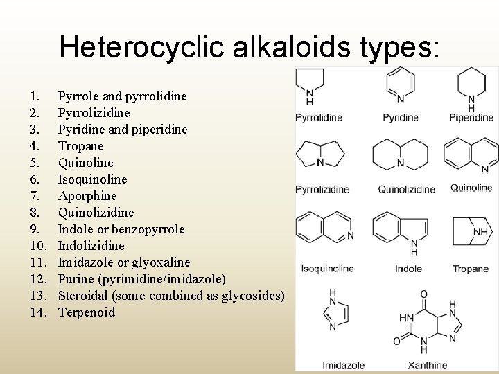 Heterocyclic alkaloids types: 1. 2. 3. 4. 5. 6. 7. 8. 9. 10. 11.