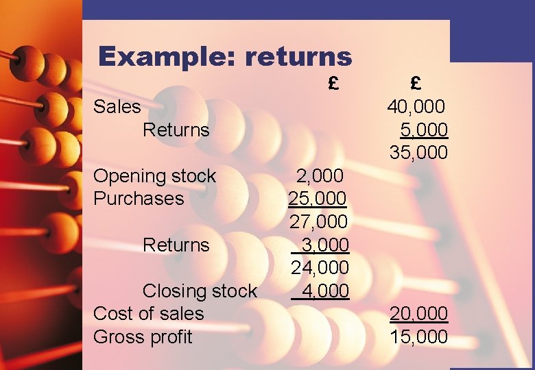 Example: returns £ Sales Returns Opening stock Purchases Returns Closing stock Cost of sales