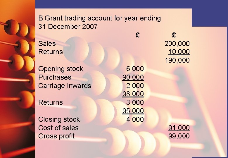 B Grant trading account for year ending 31 December 2007 £ £ Sales 200,