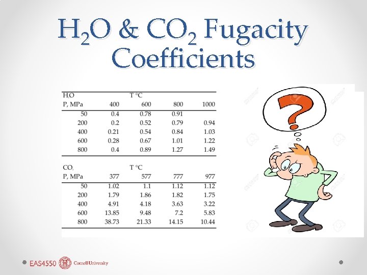 H 2 O & CO 2 Fugacity Coefficients 