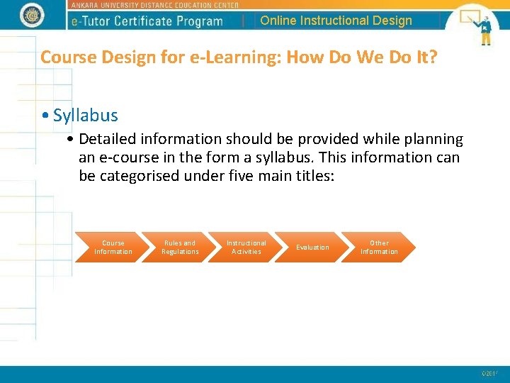 Online Instructional Design Course Design for e-Learning: How Do We Do It? • Syllabus