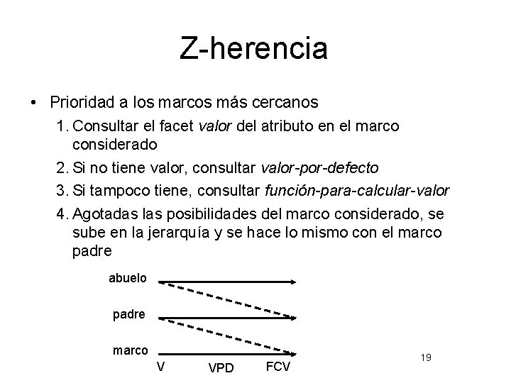 Z-herencia • Prioridad a los marcos más cercanos 1. Consultar el facet valor del