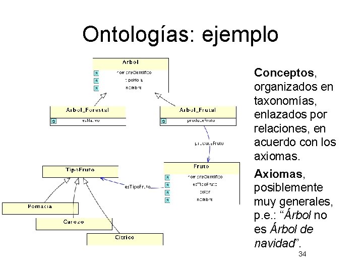 Ontologías: ejemplo • Conceptos, organizados en taxonomías, enlazados por relaciones, en acuerdo con los