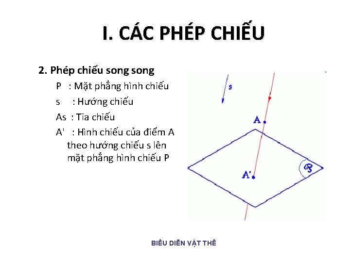 I. CÁC PHÉP CHIẾU 2. Phép chiếu song P : Mặt phẳng hình chiếu