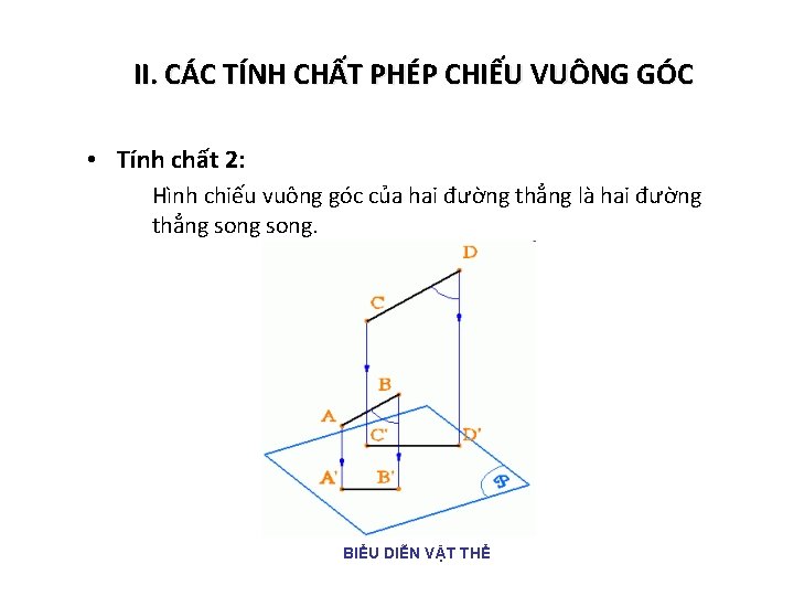 II. CÁC TÍNH CHẤT PHÉP CHIẾU VUÔNG GÓC • Tính chất 2: Hình chiếu