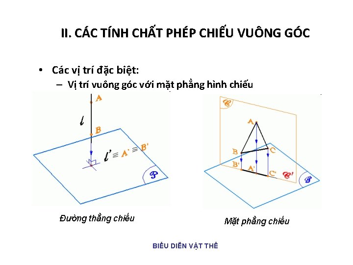 II. CÁC TÍNH CHẤT PHÉP CHIẾU VUÔNG GÓC • Các vị trí đặc biệt: