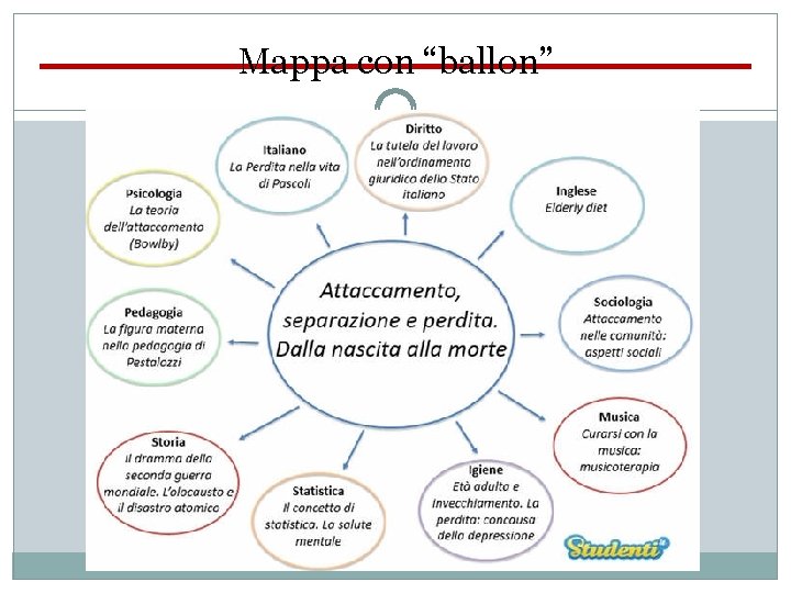 Mappa con “ballon” 