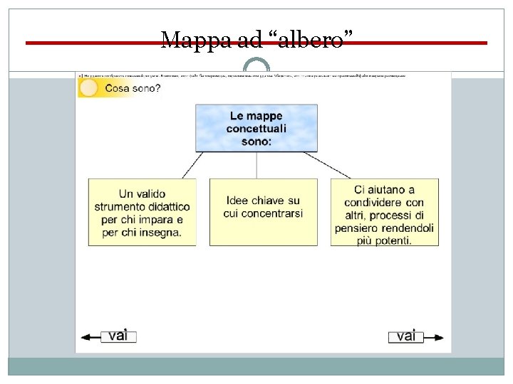 Mappa ad “albero” 