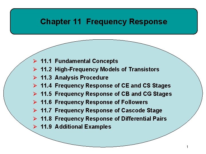 Chapter 11 Frequency Response Ø Ø Ø Ø Ø 11. 1 11. 2 11.