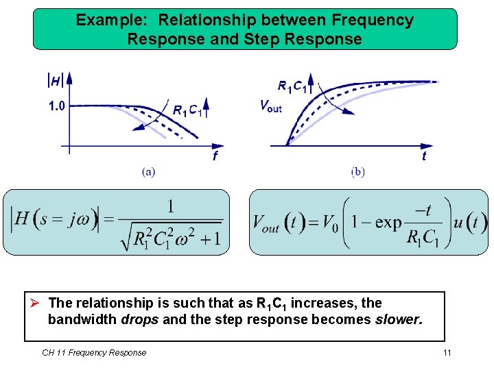 Example: Relationship between Frequency Response and Step Response Ø The relationship is such that