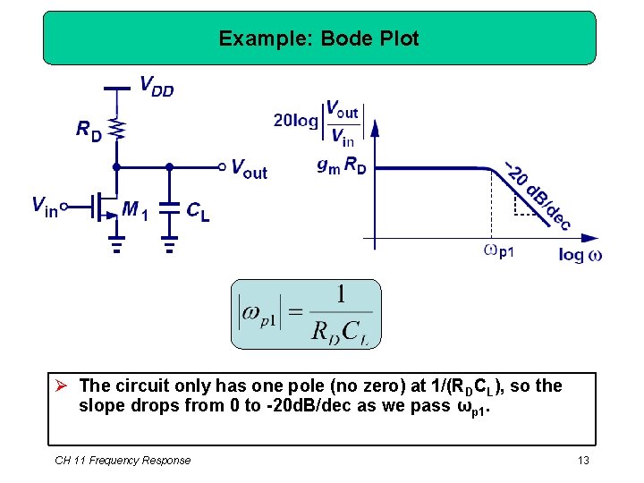 Example: Bode Plot Ø The circuit only has one pole (no zero) at 1/(RDCL),