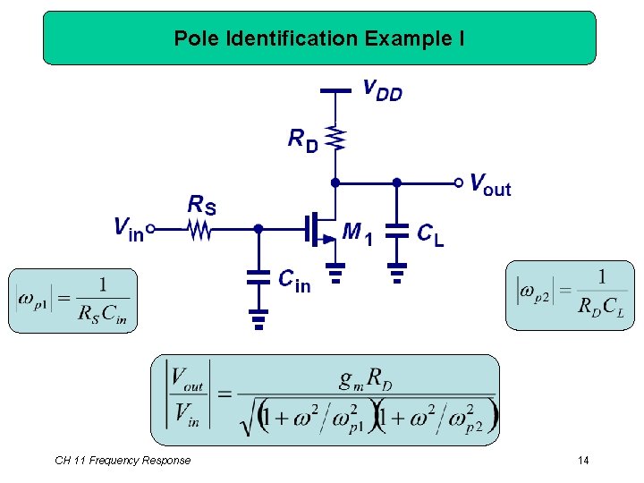 Pole Identification Example I CH 11 Frequency Response 14 