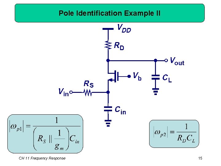 Pole Identification Example II CH 11 Frequency Response 15 