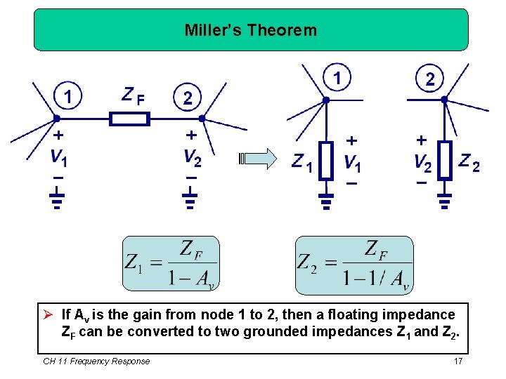 Miller’s Theorem Ø If Av is the gain from node 1 to 2, then