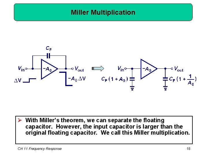 Miller Multiplication Ø With Miller’s theorem, we can separate the floating capacitor. However, the