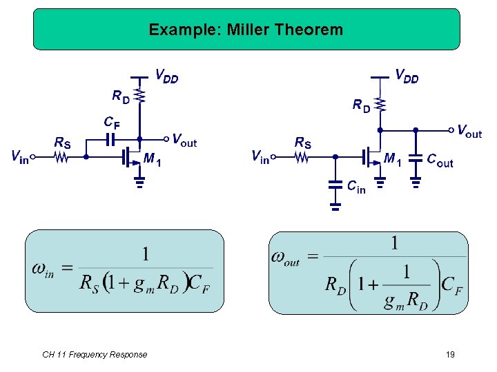 Example: Miller Theorem CH 11 Frequency Response 19 
