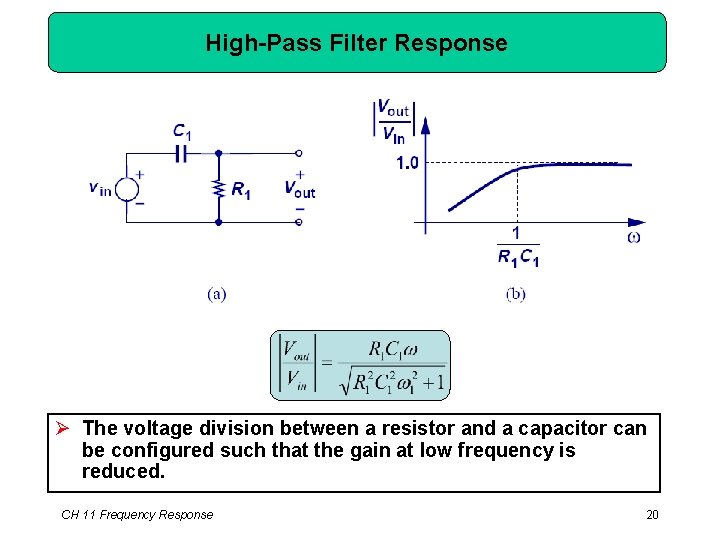 High-Pass Filter Response Ø The voltage division between a resistor and a capacitor can