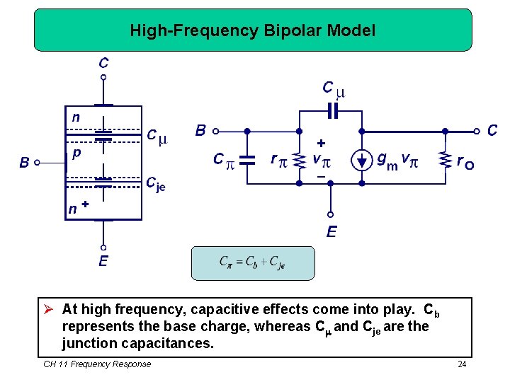 High-Frequency Bipolar Model Ø At high frequency, capacitive effects come into play. Cb represents