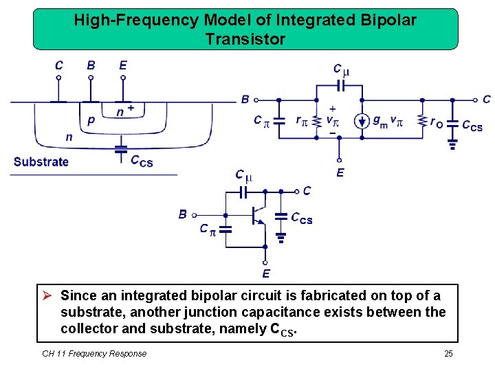 High-Frequency Model of Integrated Bipolar Transistor Ø Since an integrated bipolar circuit is fabricated