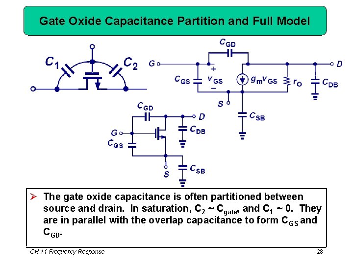 Gate Oxide Capacitance Partition and Full Model Ø The gate oxide capacitance is often