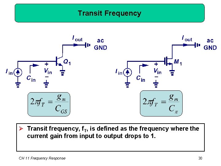 Transit Frequency Ø Transit frequency, f. T, is defined as the frequency where the