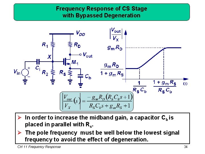 Frequency Response of CS Stage with Bypassed Degeneration Ø In order to increase the