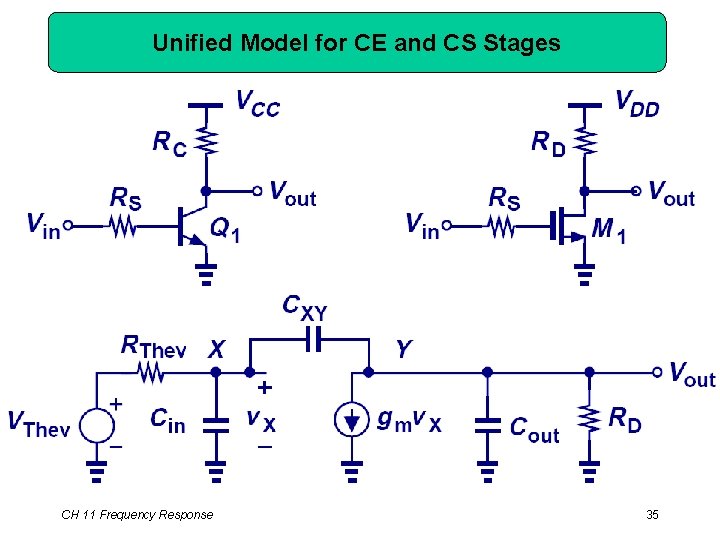 Unified Model for CE and CS Stages CH 11 Frequency Response 35 