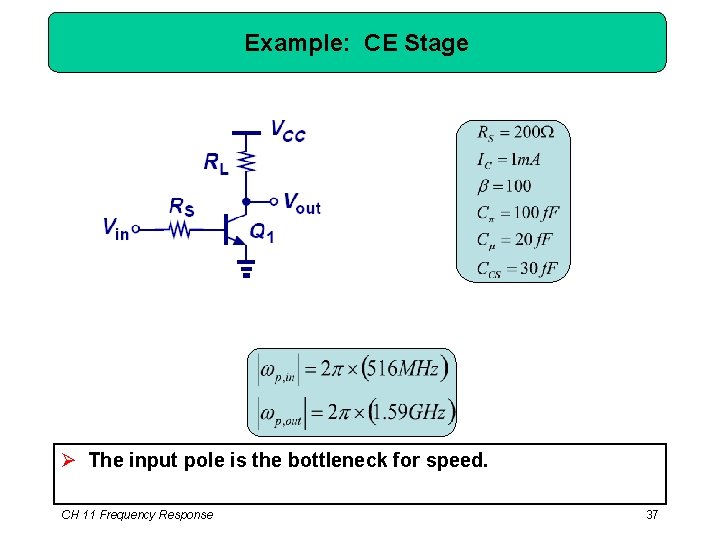 Example: CE Stage Ø The input pole is the bottleneck for speed. CH 11